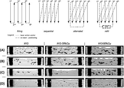 A review on experimentally observed mechanical and microstructural characteristics of interfaces in multi-material laser powder bed fusion